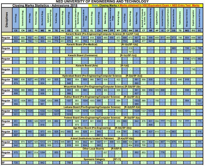 NED University Closing Percentages 2025