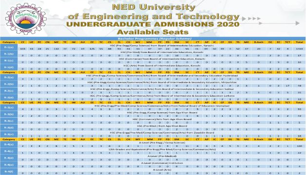 NED University Seats Distribution 2025 Regular Category-1