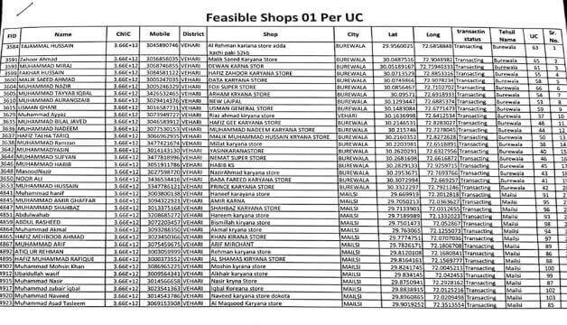 8070 Muft Atta Scheme Distribution Centers-1