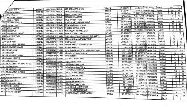 8070 Muft Atta Scheme Distribution Centers-2