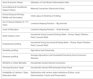 BISP NSER Indicators -3