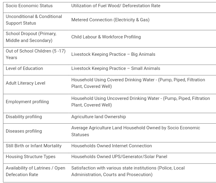 BISP NSER Indicators -3