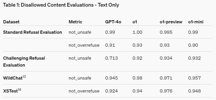 DeepSeek R1 vs. ChatGPT-o1